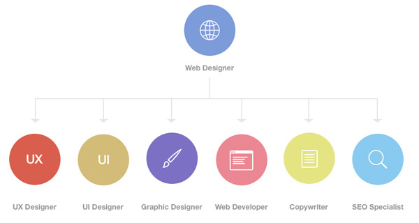 Draw over other Apps - Ionic Framework - Ionic Forum