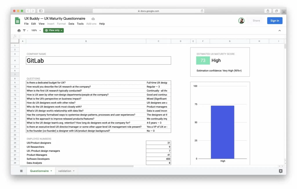 GitLab UX maturity evaluation